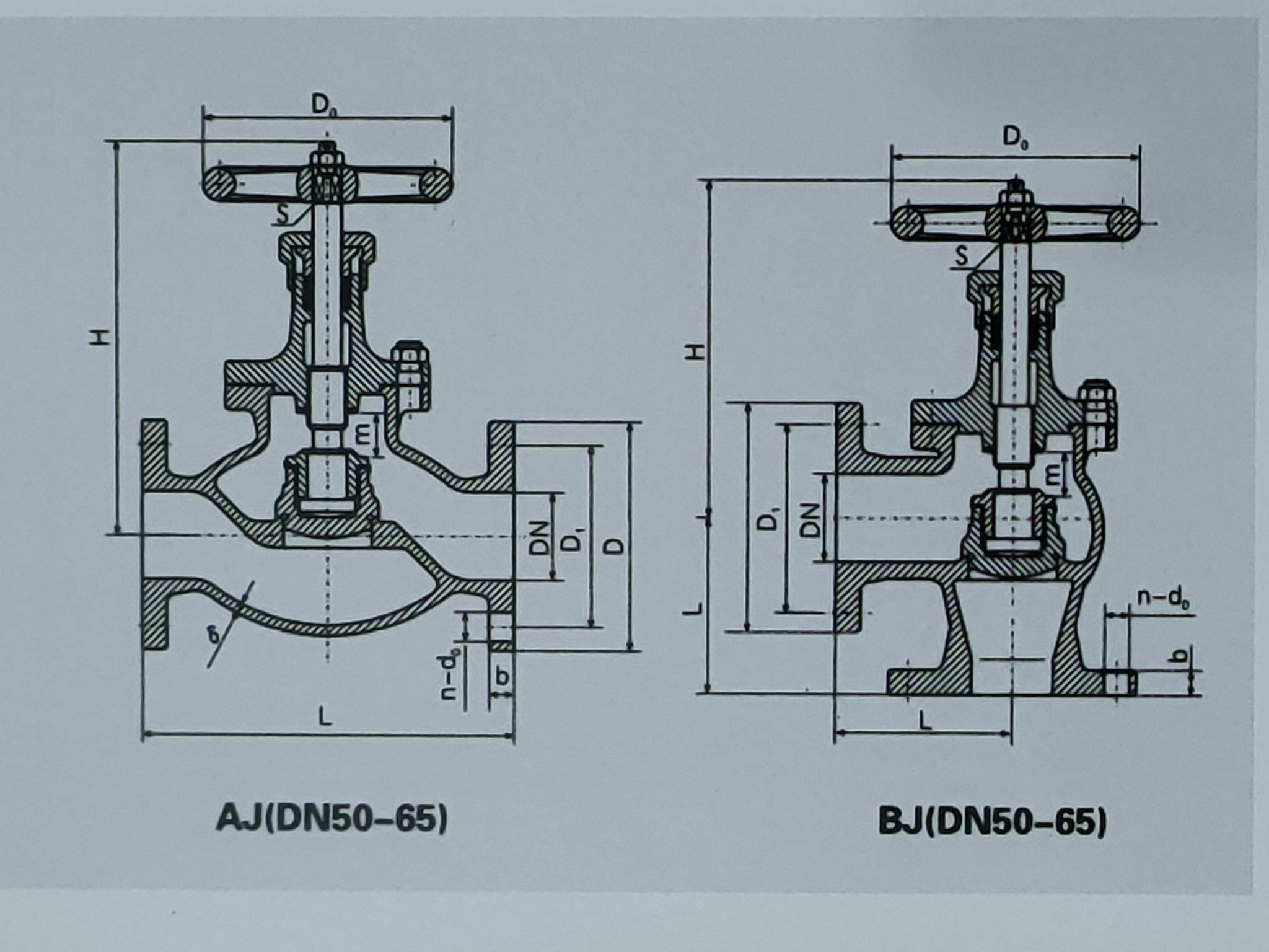 Marine Globe Valve Straight SDNR Valve with BV, DNVGL, LR